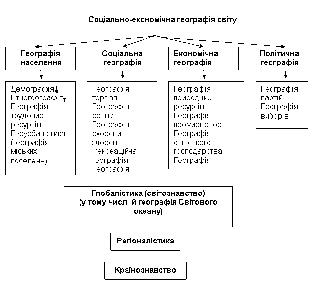 Экономическая география и экономические науки