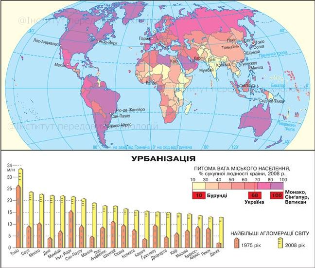 Карта размещение населения 8 класс