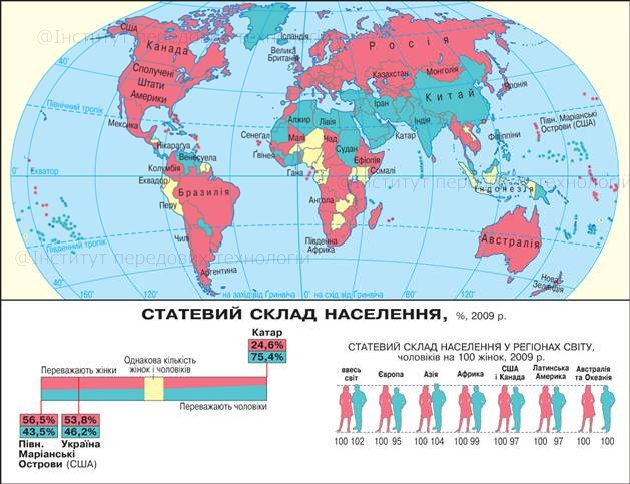 Реферат: Статево-віковий етнічний релігійний склад населення