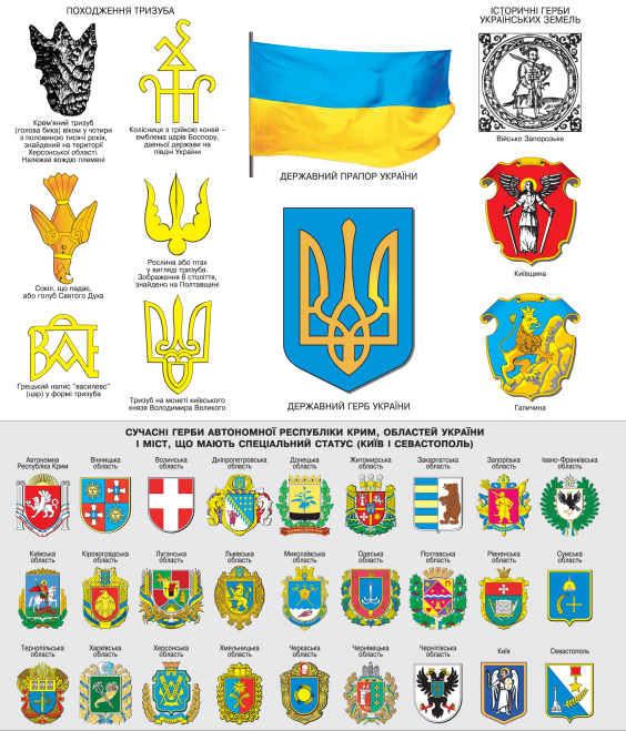 Реферат: Історичні корені української національної символіки