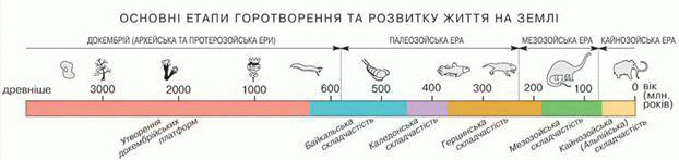 Реферат: Геологическая шкала времени