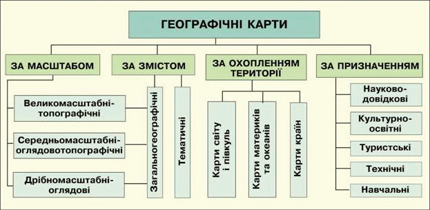 Реферат: Аналіз географічних карт