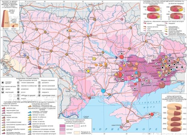 Реферат: Кольорова металургія