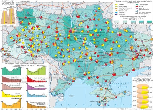 Реферат: Сільське господарство i харчова промисловість України