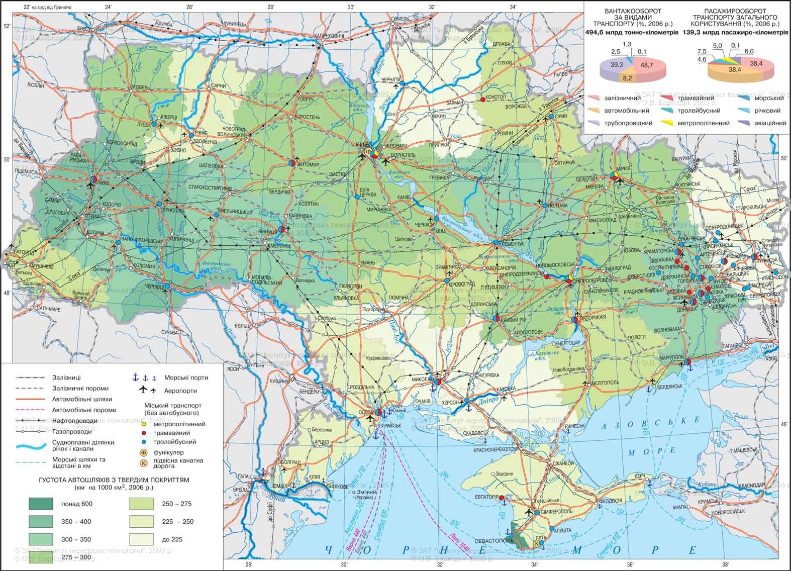 Реферат: Транспортний комлекс України