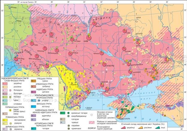 Реферат: Национальная структура населения в Украине