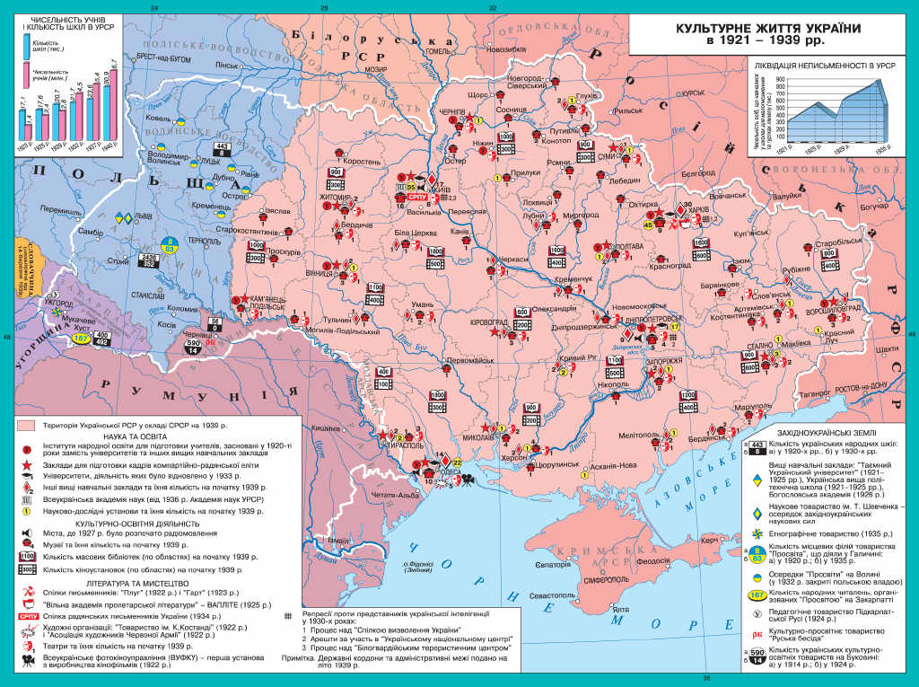 Реферат: Культурна революція в Україні 1928-1939 років