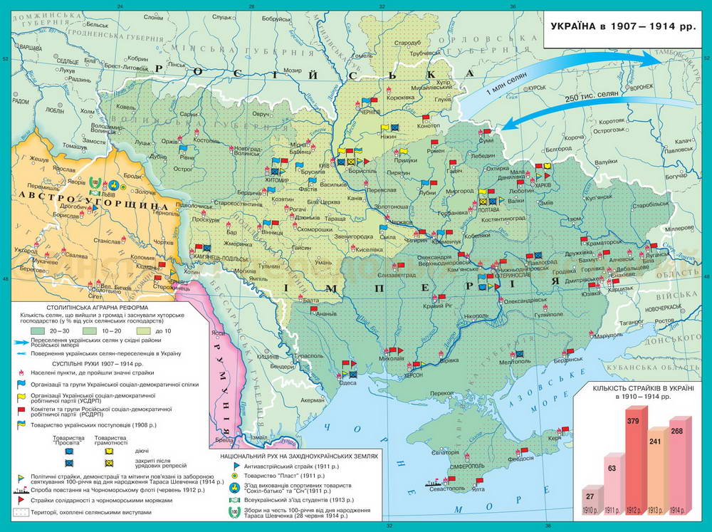 Україна в 1907-1914 рр.