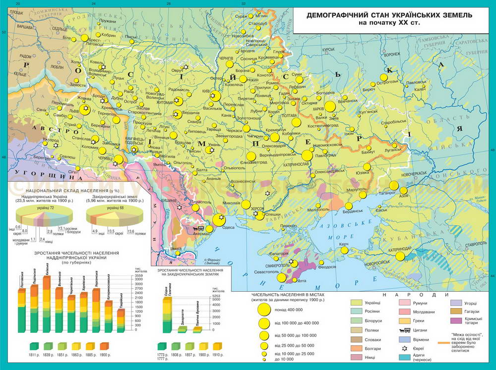 Реферат: Украинские земли в составе Российской империи в начале XX в.