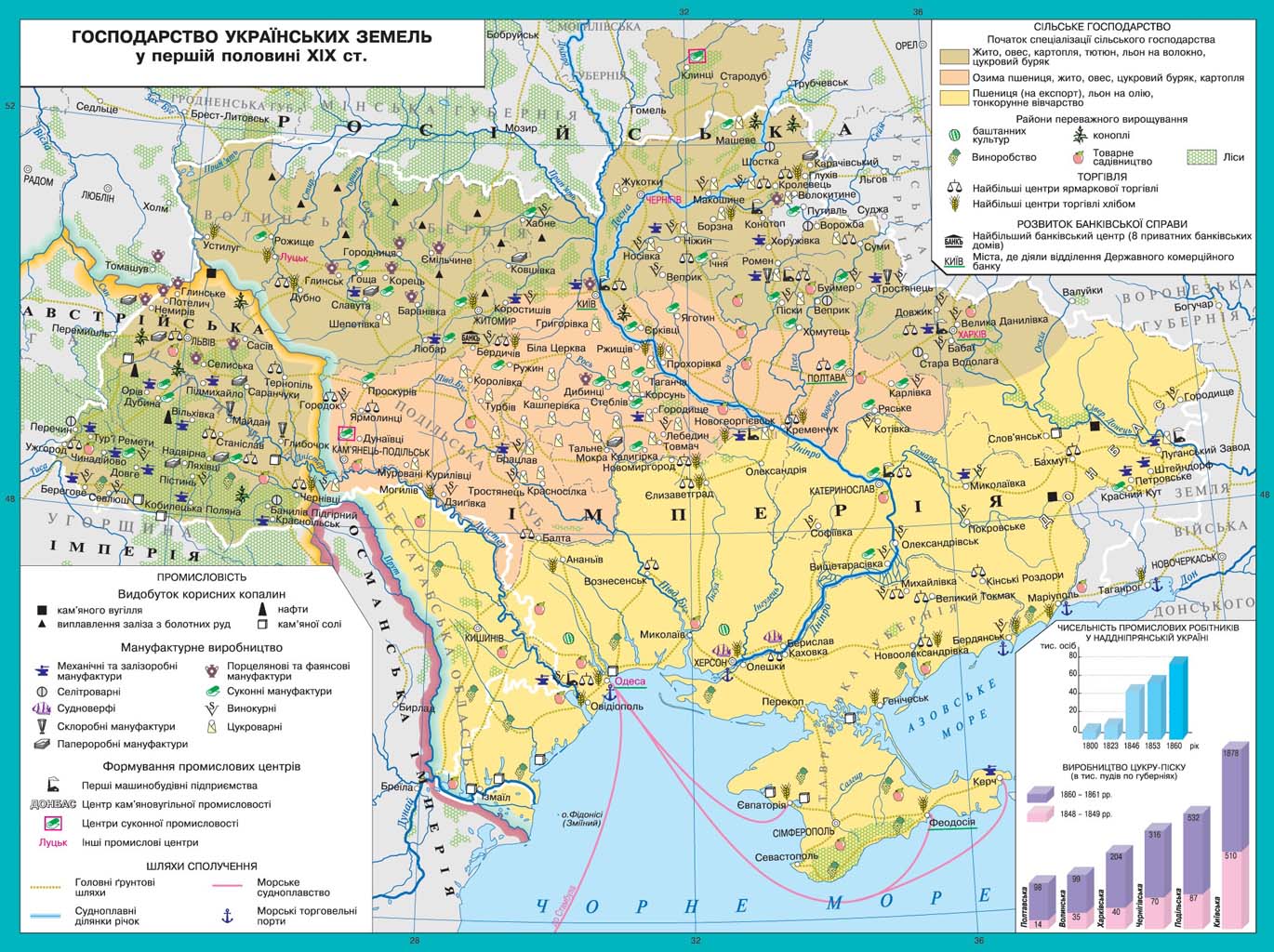 Контрольная работа: Хозяйство украинских земель в доисторические времена