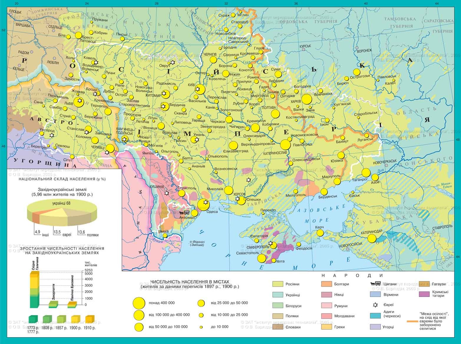 Реферат: Украинские земли во второй половине XIX века