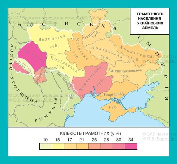 Реферат: Культура Украины в I половине XIX столетия