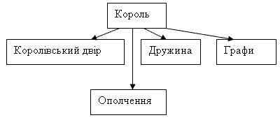 Империя Карла Великого и ее распад